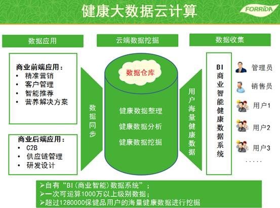 運動營養產業爆發，力次方角逐億萬市場，專業營養健康咨詢成關鍵