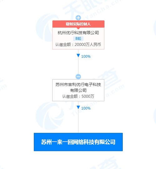 曹操出行成立一來一回公司，布局人工智能應用軟件開發